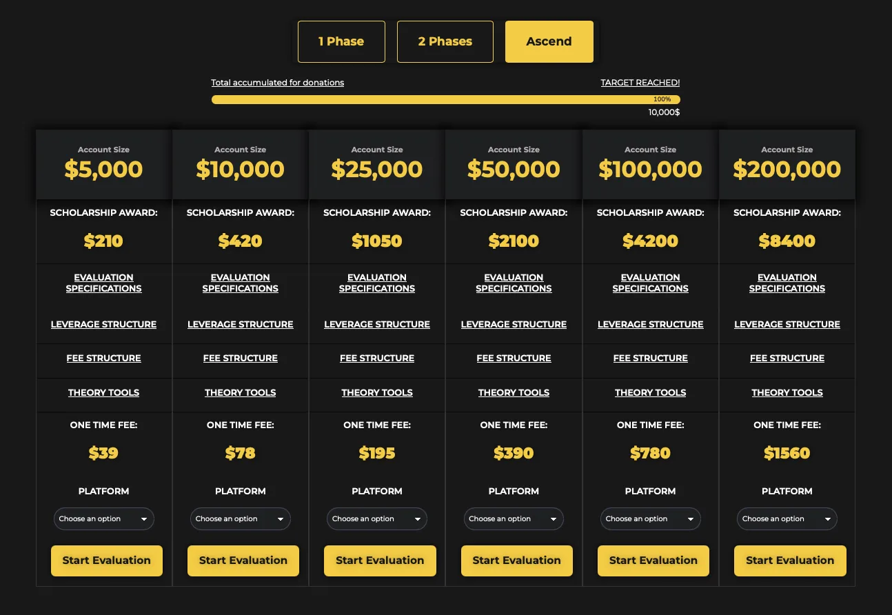 Crypto Fund Trader Acend ForexCracked.com