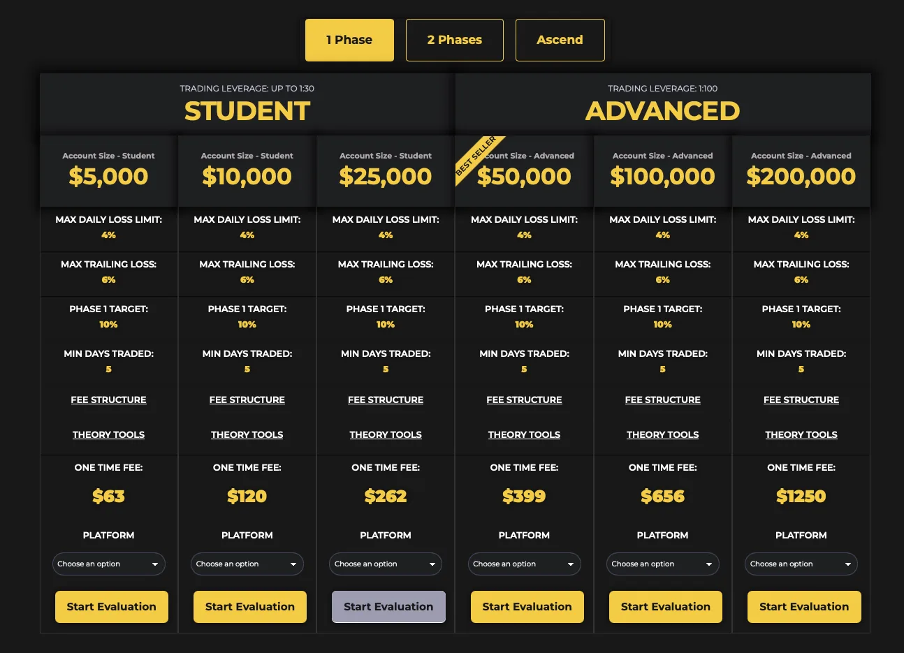 Crypto Fund Trader Single Phase ForexCracked.com