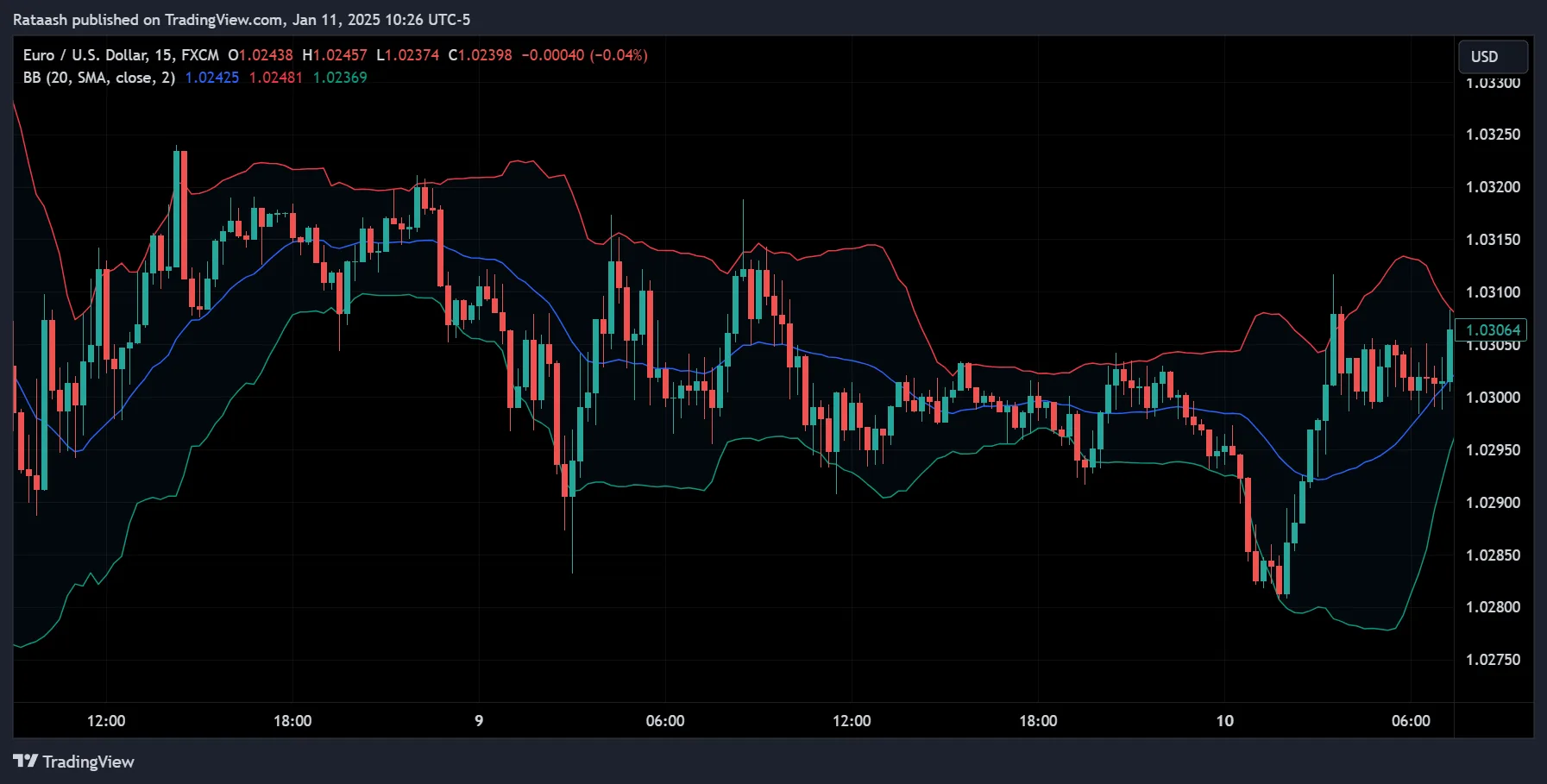 Bollinger Bands for Forex Tradingforexcracked.com