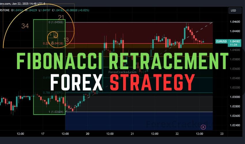 Fibonacci Retracement Forex Strategy – Pinpointing Entry & Exit Levels