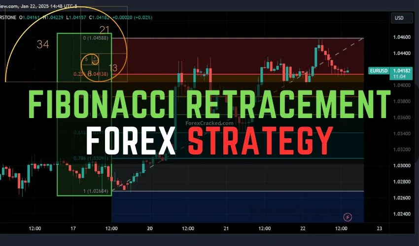 Fibonacci Retracement Forex Strategy – Pinpointing Entry & Exit Levels