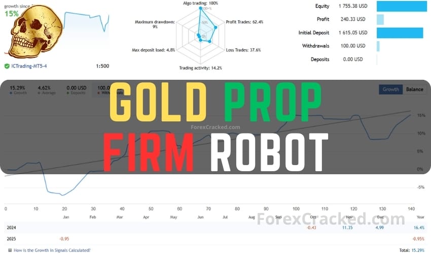 Gold Prop Firm Robot FREE Download