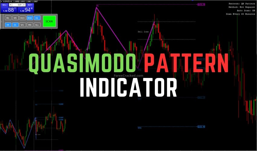 Quasimodo Pattern Mt4 Indicator FREE Download
