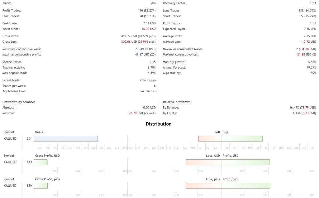 Trend Following EA FREE Download ForexCracked.com