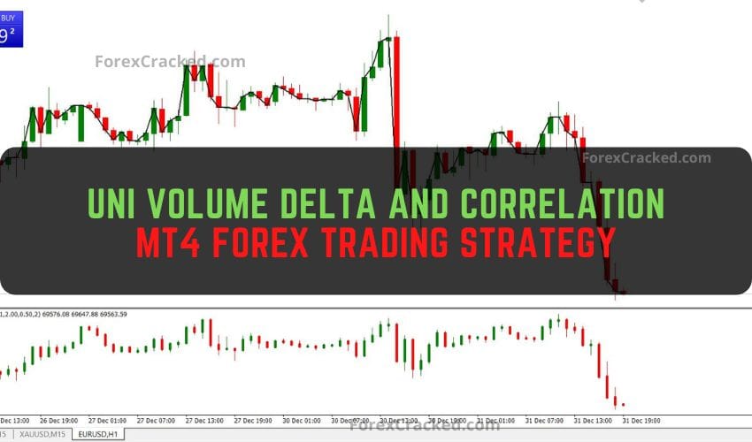 Mega Trend and Trigger Lines MT4 Forex Trading Strategy