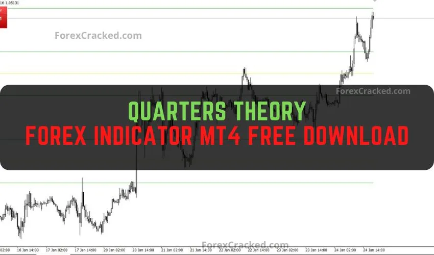 Master the Quarters Theory Indicator: The Ultimate Support and Resistance Tool