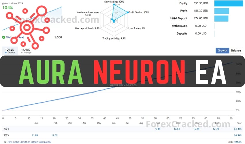 Aura Neuron EA FREE Download