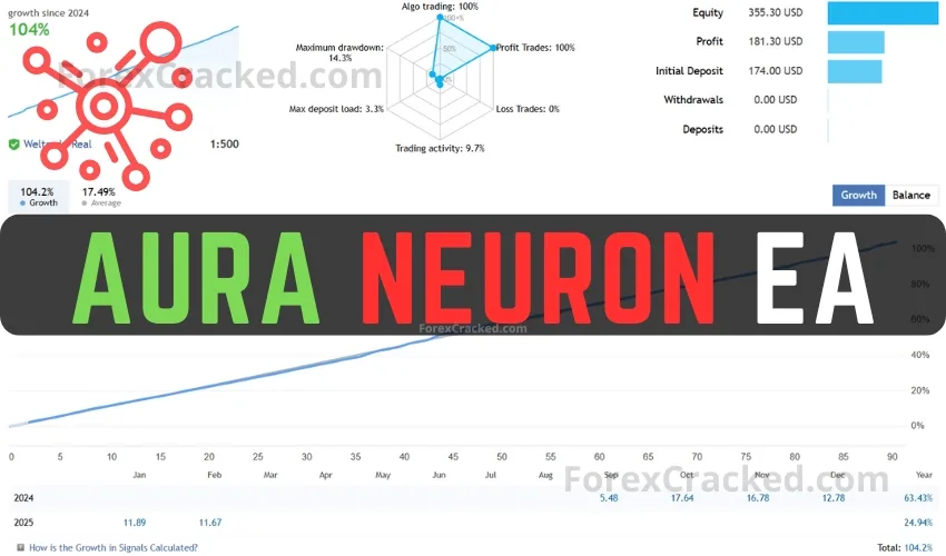 Aura Neuron EA FREE Download