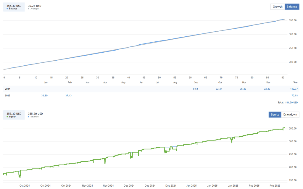 Aura Neuron FREE Download ForexCracked.com