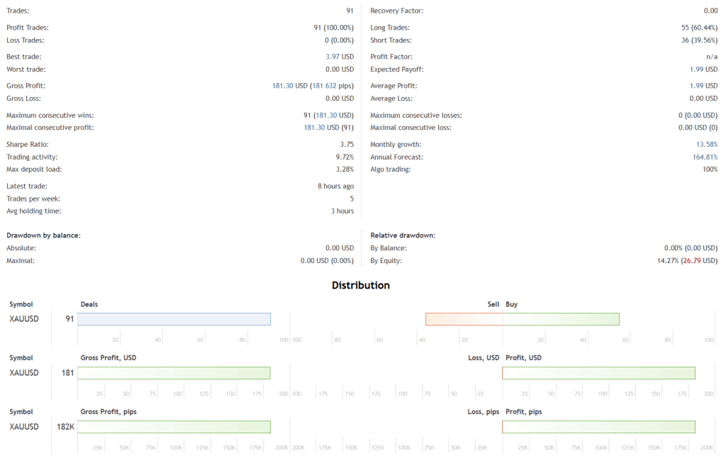 Aura Neuron Robot FREE Download ForexCracked.com