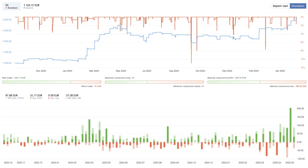 Best Gold Robot MT4 FREE Download ForexCracked.com