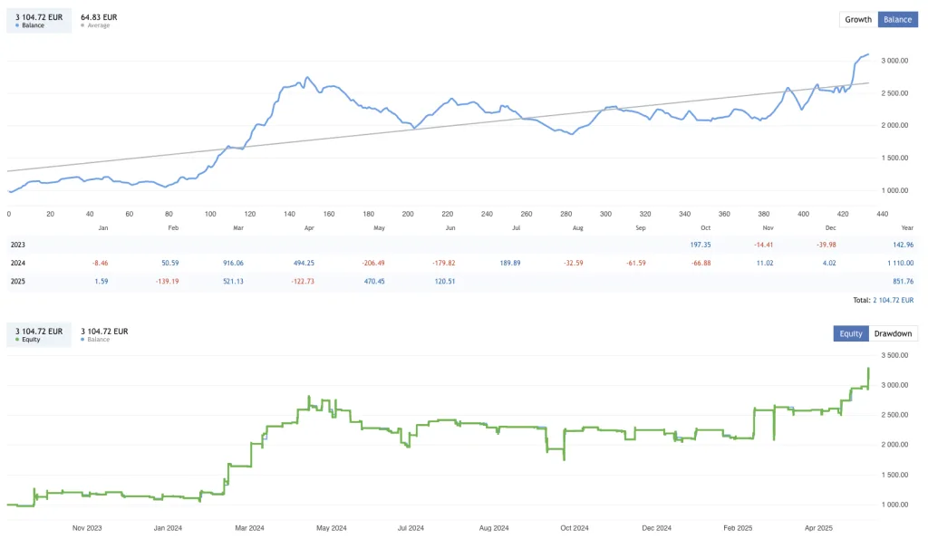 Best Gold Robot MT5 FREE Download ForexCracked.com