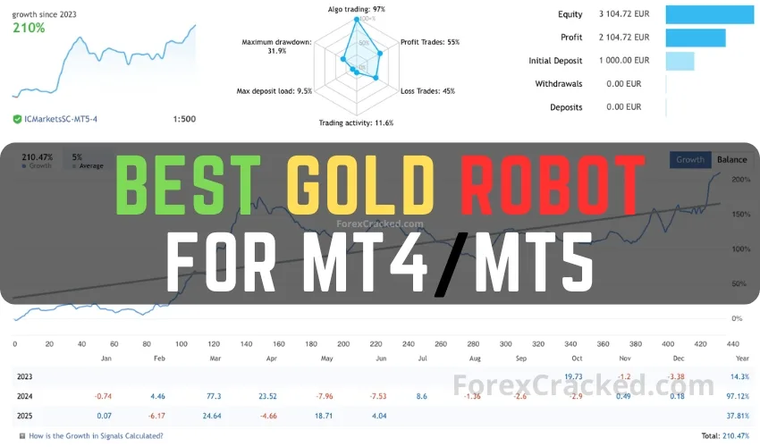 Best Gold Robot for MT4/MT5 + EA Source Code FREE Download [Updated 2026]