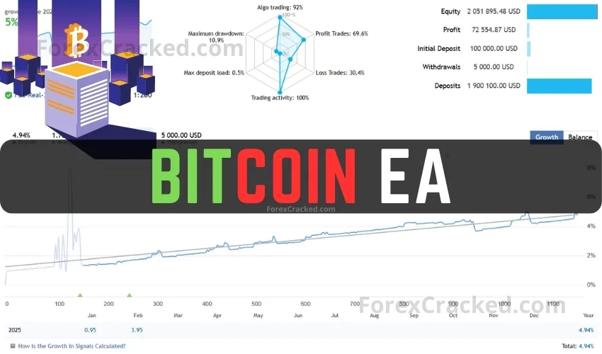 Bitcoin EA V1.2 FREE Download [Update]