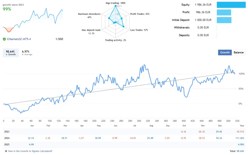 Bitcoin Scalper EA FREE Download ForexCracked.com