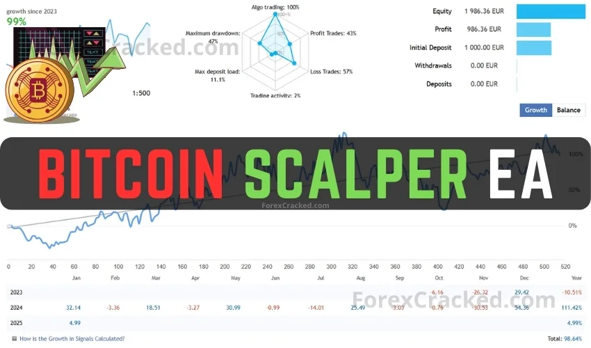 Bitcoin Scalper EA FREE Download