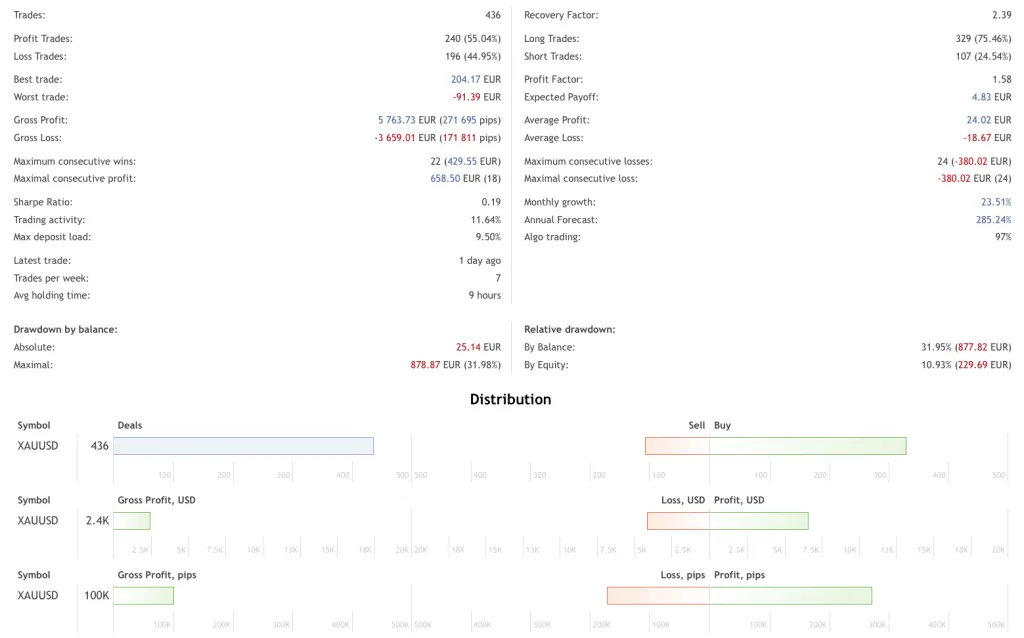 EA Source Code FREE Download ForexCracked.com