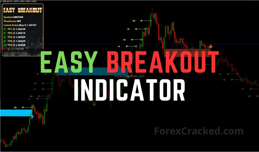 Easy Breakout Indicator FREE Download