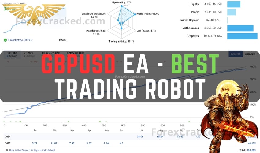 GBPUSD EA – Best Forex Trading Robot FREE Download