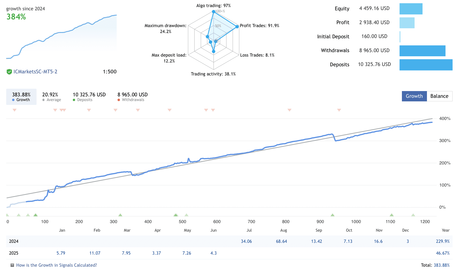 GBPUSD EA - Best Forex Trading Robot FREE Download ForexCracked.com