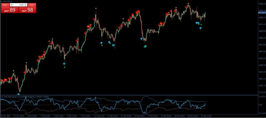 Jurik Volty Bands Separate Indicator