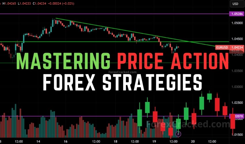 Mastering Price Action Forex Trading Strategies – Your Comprehensive Guide to Consistent Profits