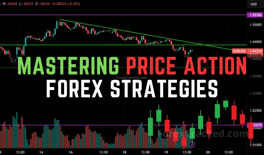 Mastering Price Action Forex Trading Strategies – Your Comprehensive Guide to Consistent Profits