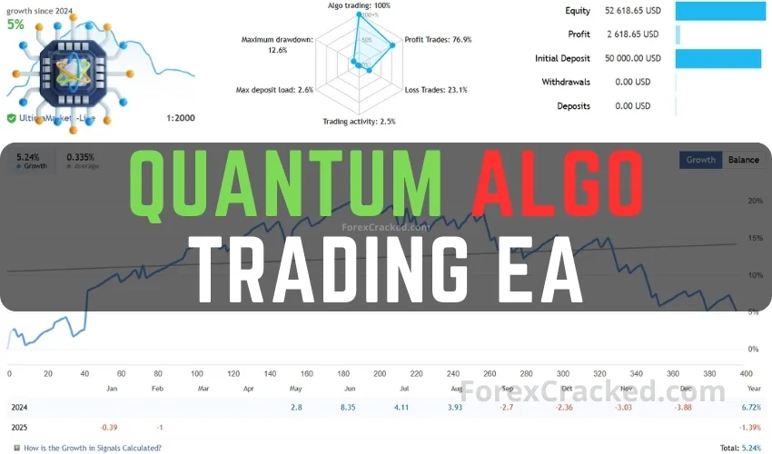Quantum Algo Trading EA FREE Download