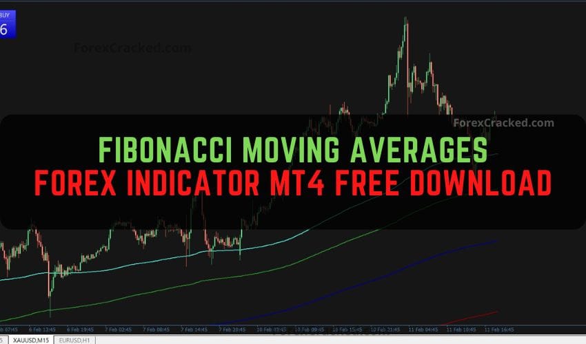 The Fibonacci Moving Averages MT4 Indicator Free Download