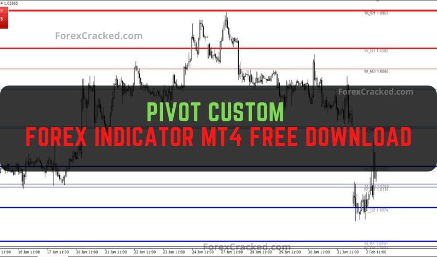 The Pivot Custom Indicator MT4 Free Download