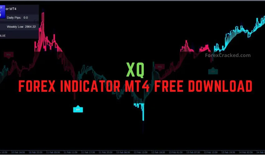 XQ Forex Indicator Free Download