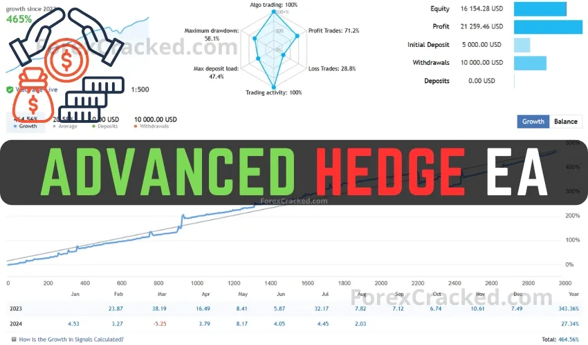 Advanced Hedge EA FREE Download