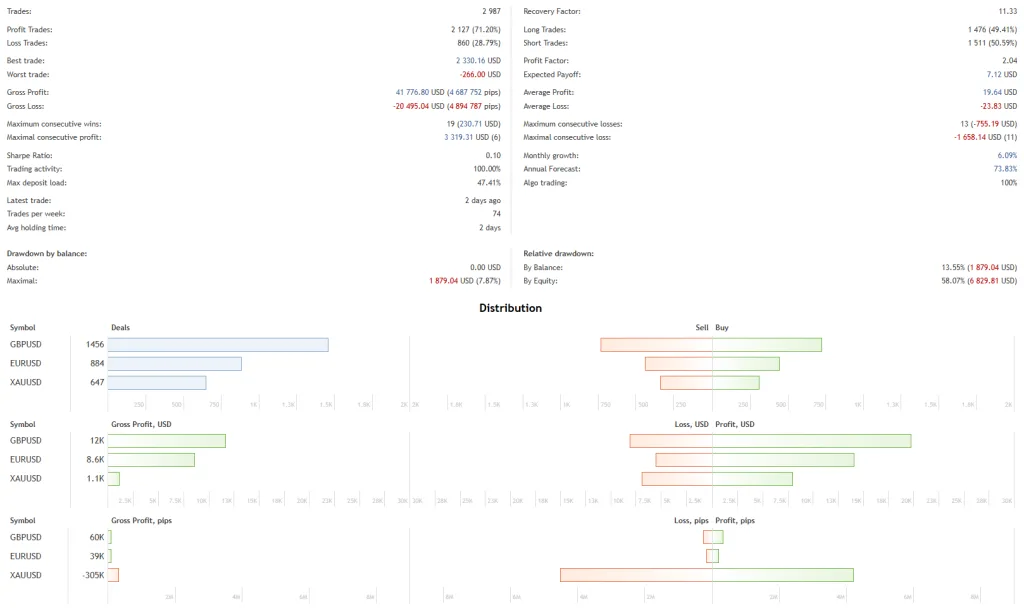 Advanced Hedge FREE Download ForexCracked.com