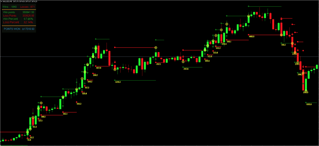 Arrow Indicator FREE Download ForexCracked.com