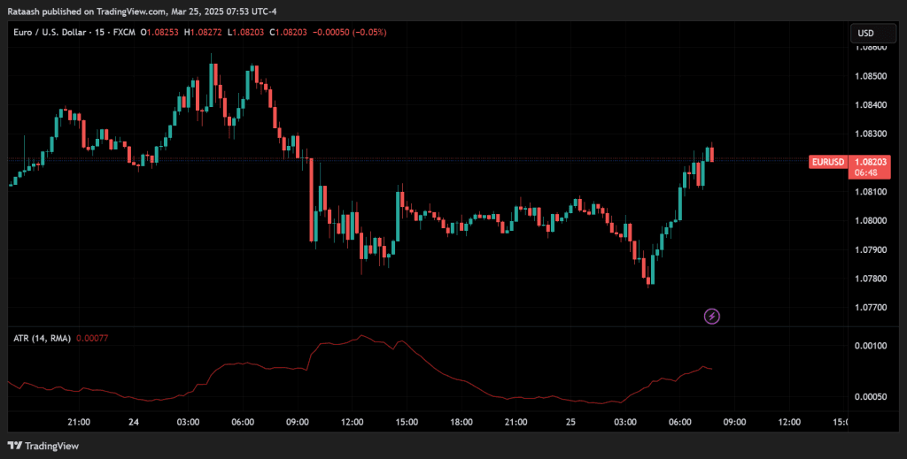Average True Range (ATR)