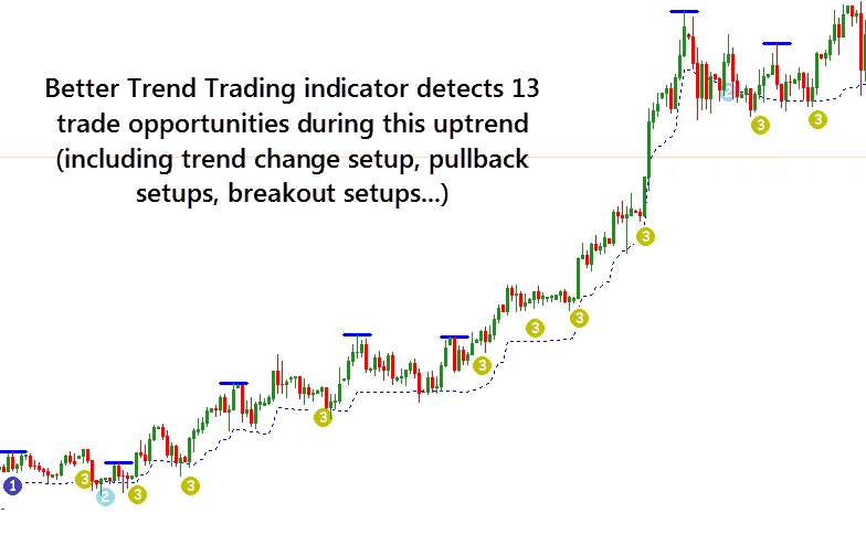 Best Trend Trading Forex Indicator FREE Download ForexCracked.com
