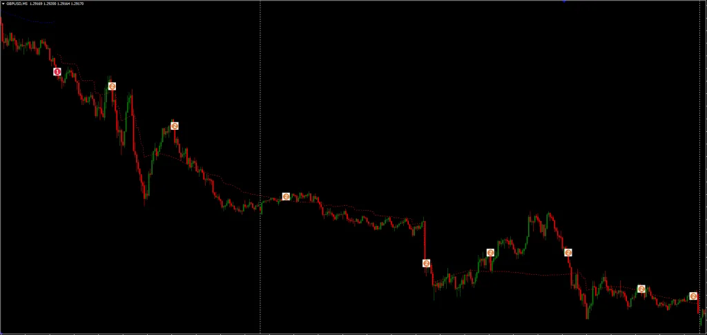 Best Trend Trading Indicator FREE Download ForexCracked.com