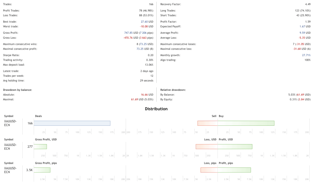 ChatGPT Forex EA FREE Download ForexCracked.com