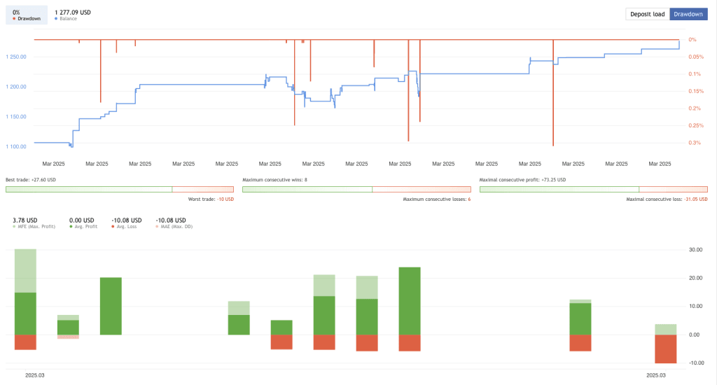 ChatGPT Forex Robot FREE Download ForexCracked.com