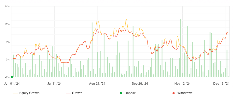 EA MT5 FREE Download ForexCracked.com