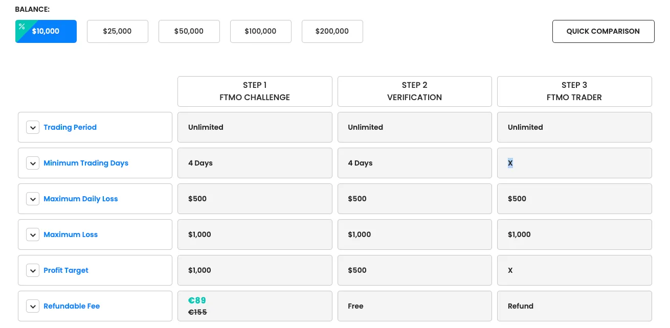 FTMO ForexCracked.com