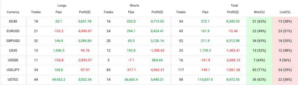 FVG EA FREE Download ForexCracked.com