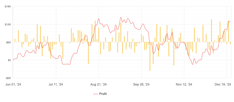 FVG EA MT5 FREE Download ForexCracked.com