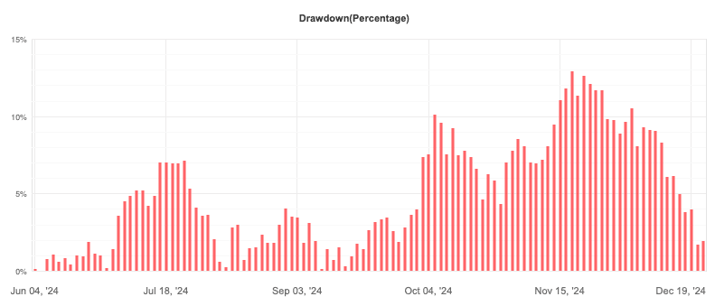 FVG EA PRO FREE Download ForexCracked.com
