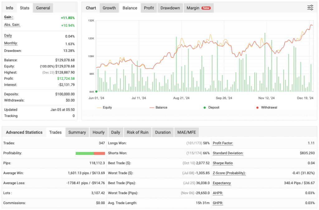 Fair Value Gap - FVG EA MT5 FREE Download ForexCracked.com
