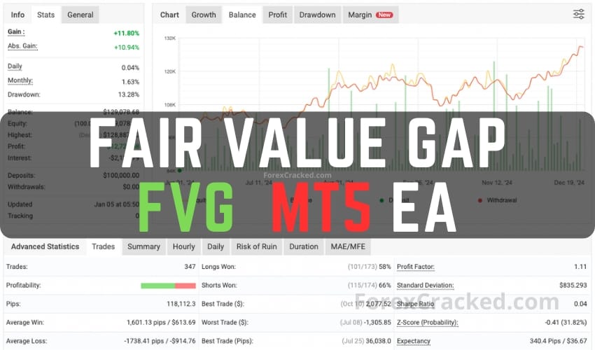 Fair Value Gap – FVG EA MT5 FREE Download*