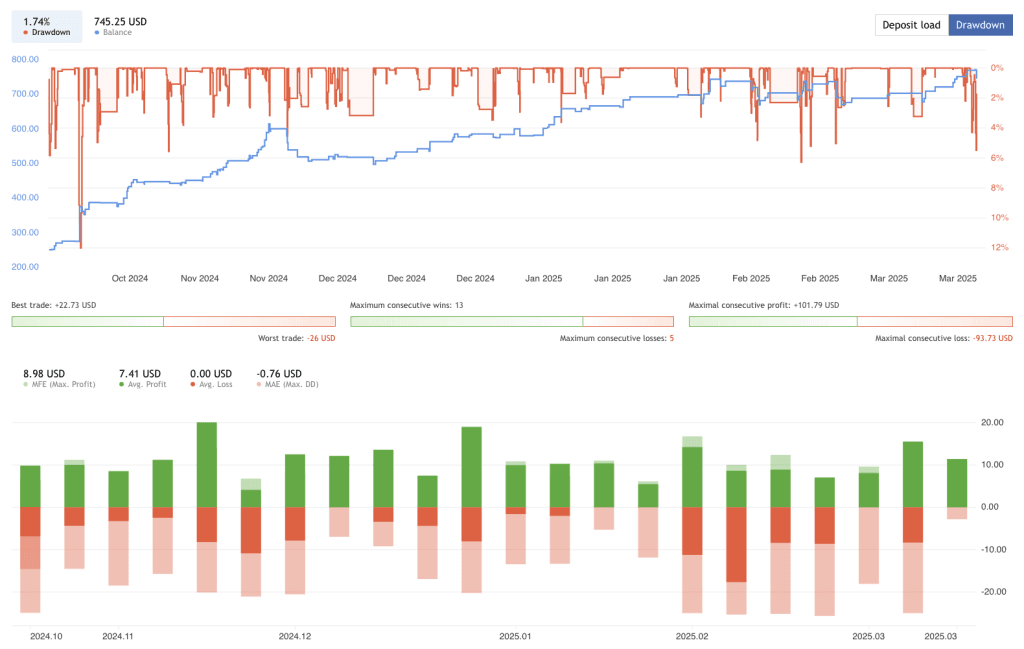 Gold Auto Trading EA FREE Download ForexCracked.com
