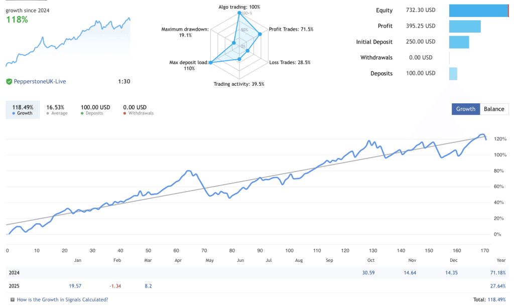 Gold Auto Trading MT4 EA FREE Download ForexCracked.com