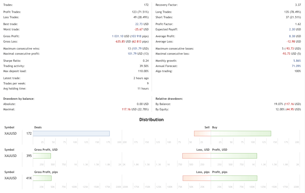 Gold Auto Trading Robot FREE Download ForexCracked.com