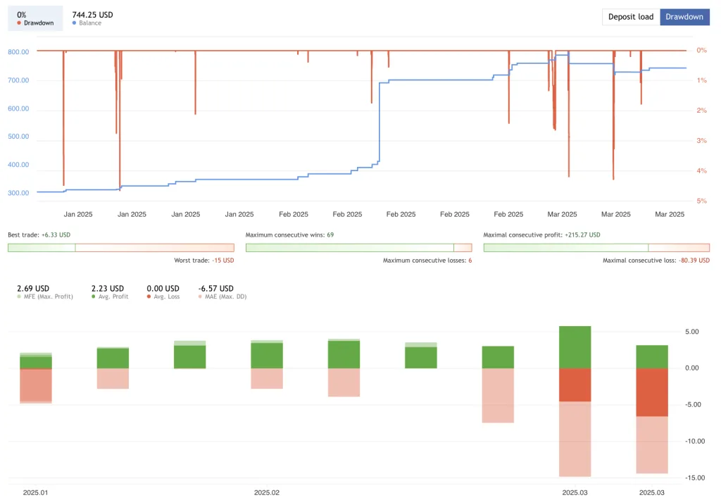 Gold ISIS EA FREE Download ForexCracked.com